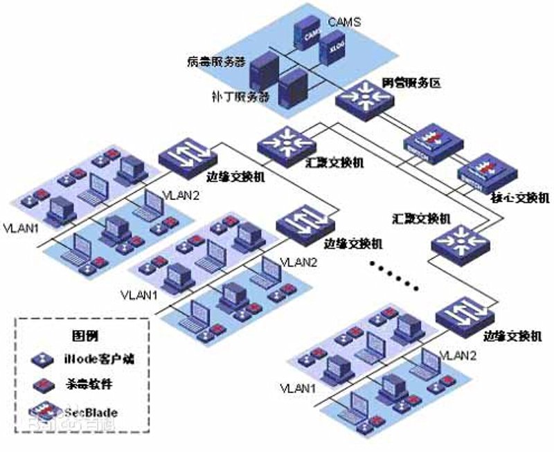 系统集成:打造企业高效运行的核心引擎