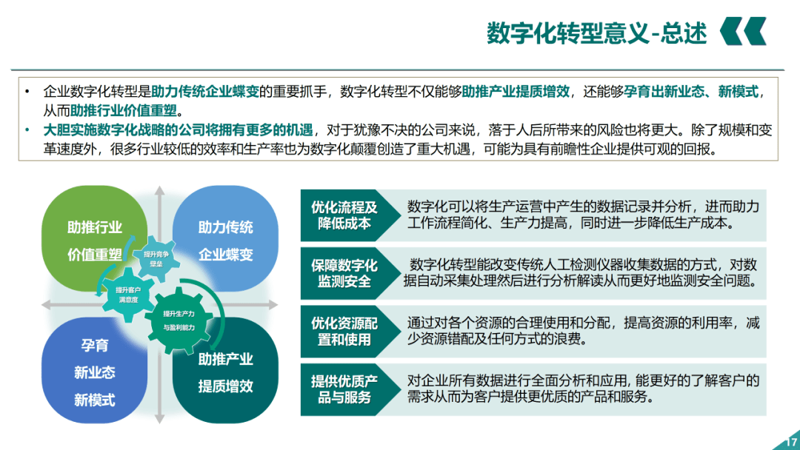 软件定制：企业信息化转型的重要途径