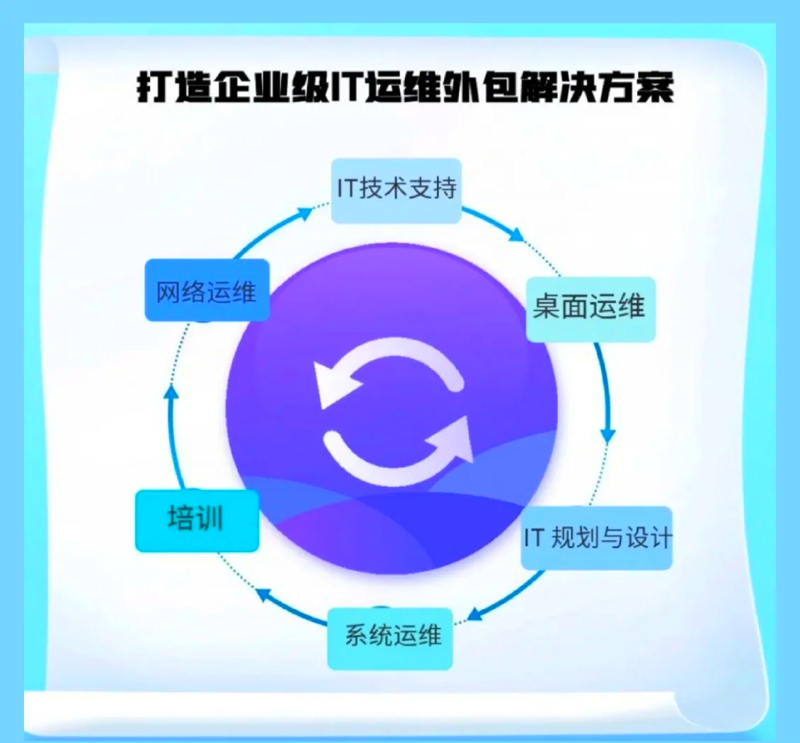 软件定制:为企业量身打造的最佳解决方案