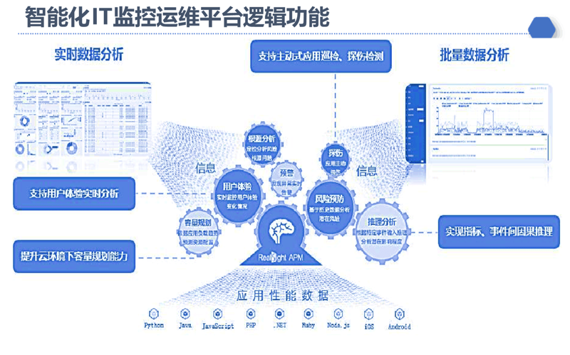IT运维:企业数字化转型的幕后英雄